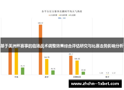 基于美洲杯赛事的临场战术调整效果综合评估研究与比赛走势影响分析 基于美洲杯赛事的临场战术调整效果综合评估研究与比赛走势影响分析