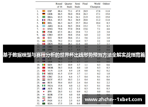 基于数据模型与赛程分析的世界杯出线形势预测方法全解实战指南篇