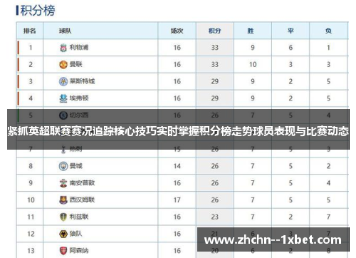 紧抓英超联赛赛况追踪核心技巧实时掌握积分榜走势球员表现与比赛动态 紧抓英超联赛赛况追踪核心技巧实时掌握积分榜走势球员表现与比赛动态