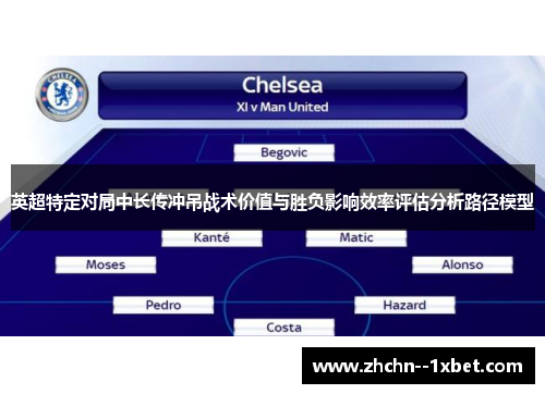 英超特定对局中长传冲吊战术价值与胜负影响效率评估分析路径模型