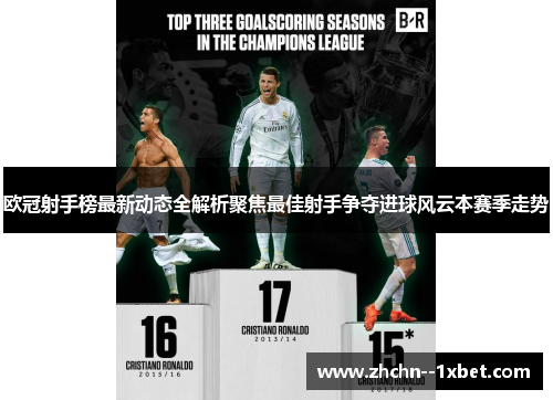 欧冠射手榜最新动态全解析聚焦最佳射手争夺进球风云本赛季走势 欧冠射手榜最新动态全解析聚焦最佳射手争夺进球风云本赛季走势