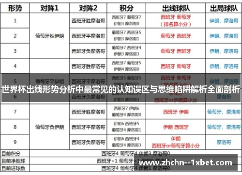 世界杯出线形势分析中最常见的认知误区与思维陷阱解析全面剖析 世界杯出线形势分析中最常见的认知误区与思维陷阱解析全面剖析