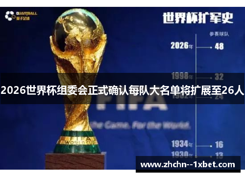 2026世界杯组委会正式确认每队大名单将扩展至26人 2026世界杯组委会正式确认每队大名单将扩展至26人
