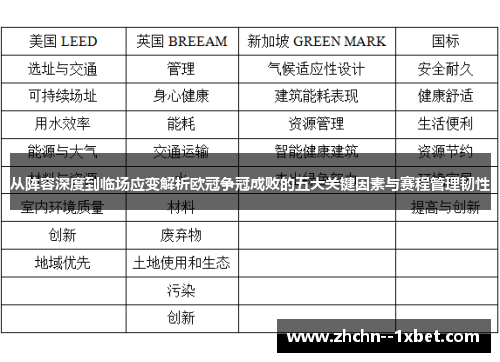 从阵容深度到临场应变解析欧冠争冠成败的五大关键因素与赛程管理韧性