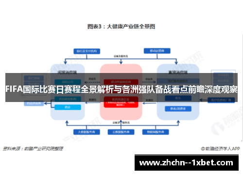 FIFA国际比赛日赛程全景解析与各洲强队备战看点前瞻深度观察 FIFA国际比赛日赛程全景解析与各洲强队备战看点前瞻深度观察