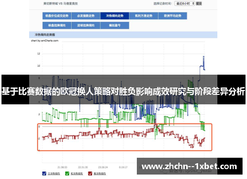 基于比赛数据的欧冠换人策略对胜负影响成效研究与阶段差异分析