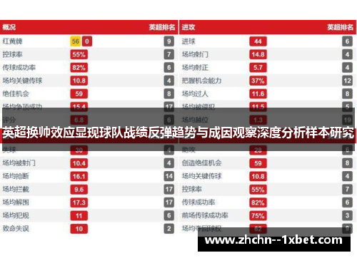 英超换帅效应显现球队战绩反弹趋势与成因观察深度分析样本研究